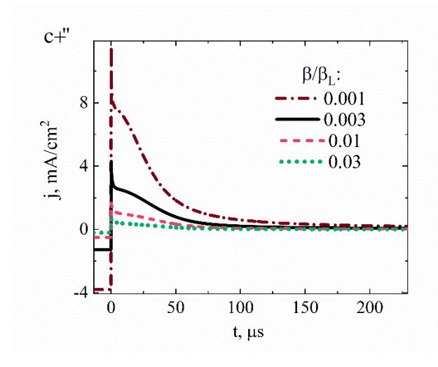 Figure 1a