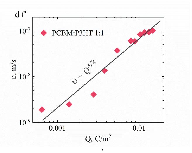 Figure 1b