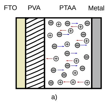 Figure 1a