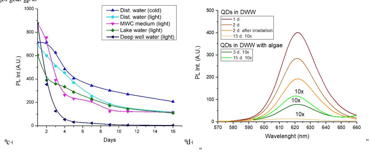 Figure 1a & 1b