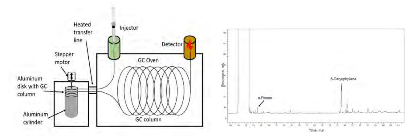 Figure 1 & 2