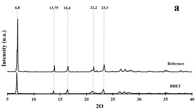 Figure Scheme 1