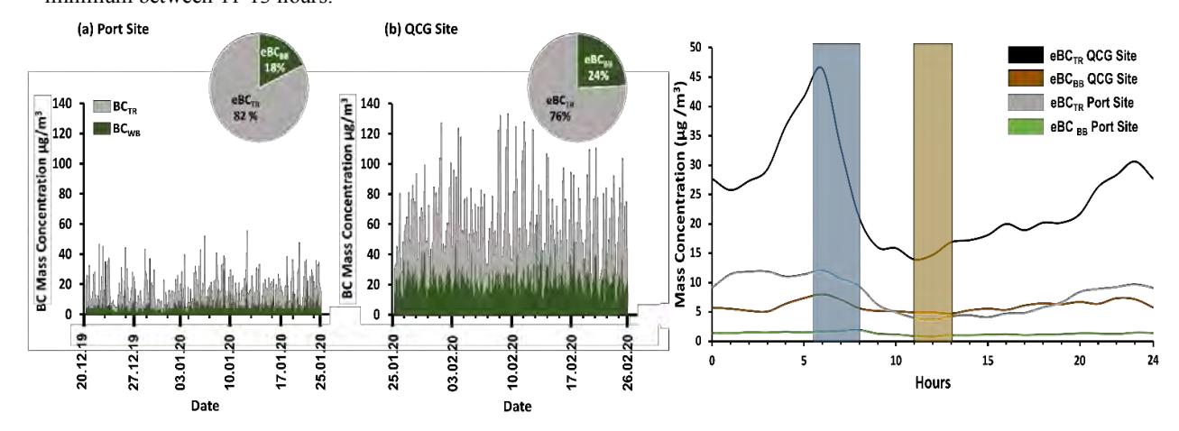 Figure 2 & 3