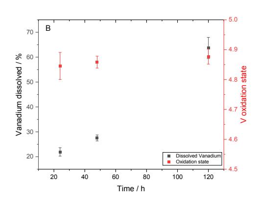 Figure 1B