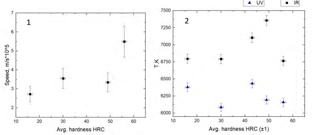 Figure 1 & 2