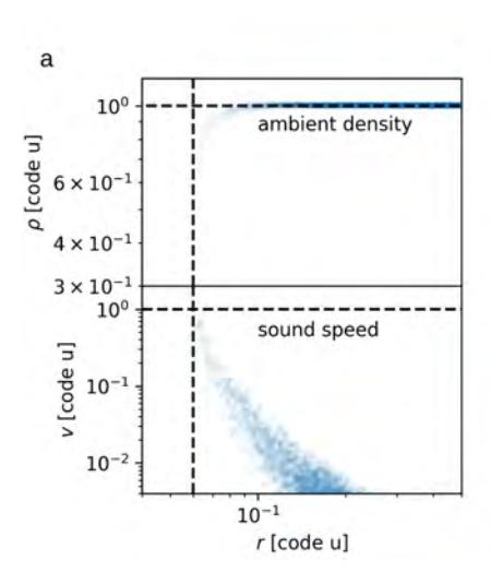 Figure 1a